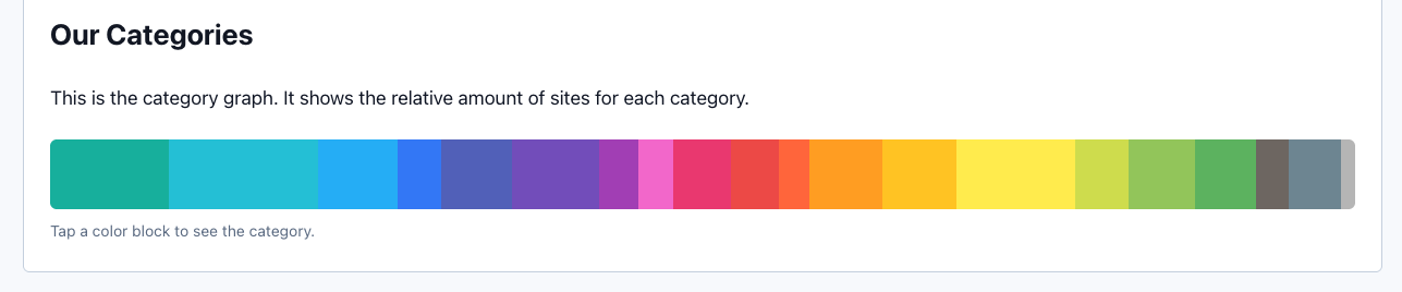 Cloudhiker category strip as of July 20205